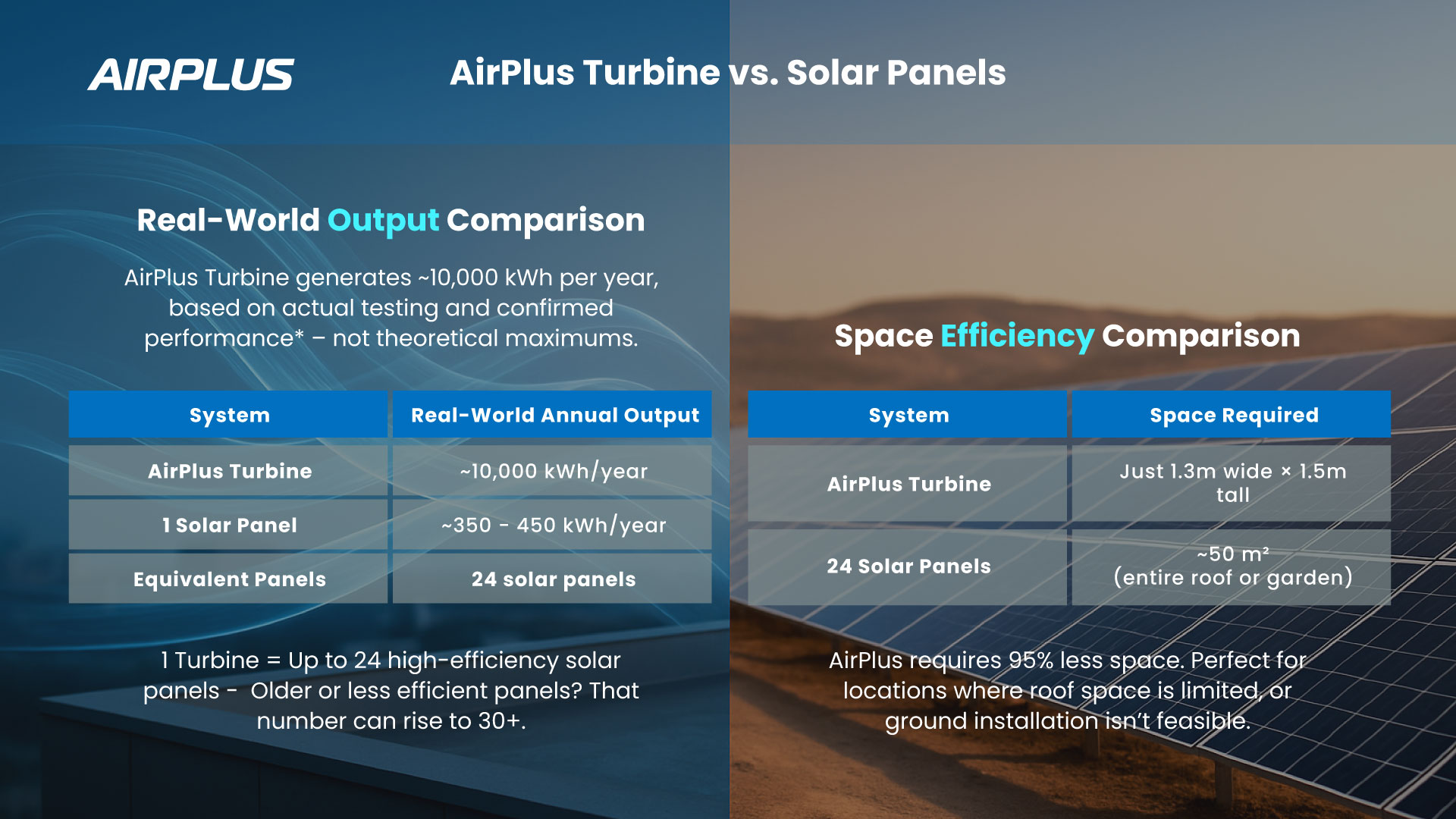 Financial charts and data for AirPlus ROI, payback and energy value analysis