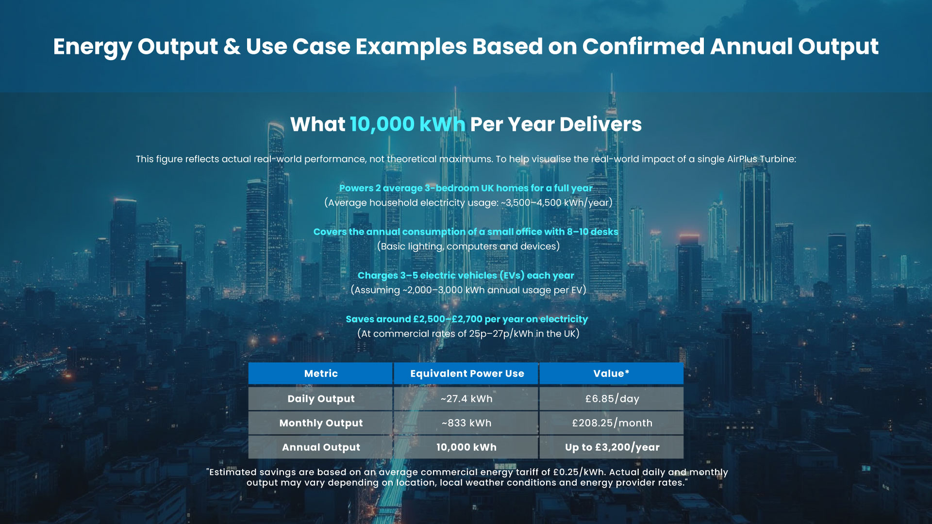 Financial charts and data for AirPlus ROI, payback and energy value analysis